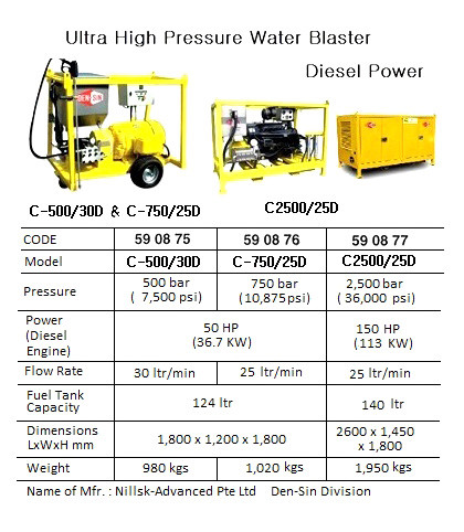 IMPA 590876 High pressure cleaner diesel Pressure 750 bar capacity