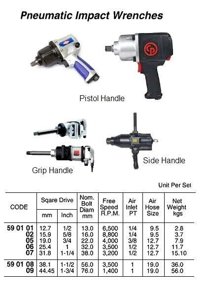 メンテナンス IMPACT  WRENCH 590101-IMPACT WRENCH PNEUMATIC 13MM, 12.7MM/SQ DRIVE - MIQ Consumables