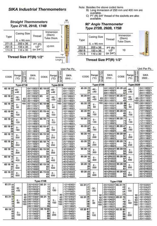 IMPA 651902 INDUSTRIAL THERMOMETER CASE: 200MM RANGE: -30/+50C G1 