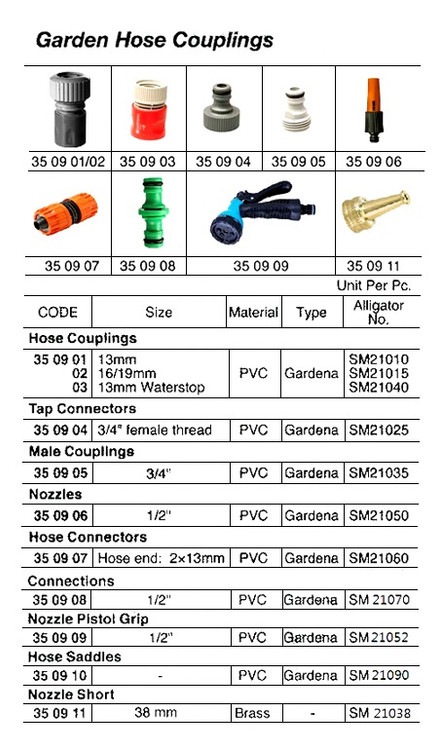 IMPA 350909 NOZZLE GARDENA PVC PISTOLGRIP
