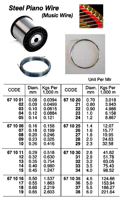 IMPA 671028 PIANO WIRE STEEL 2,0mm coil 1 kg. (40mtr)