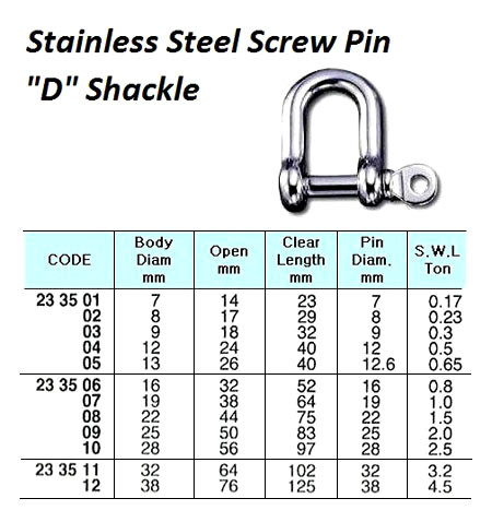 IMPA 233502 SCREW PIN D-SHACKLE 8x8x16mm STAINLESS STEEL