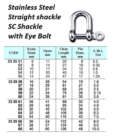 七丸 IMPA 233552 SCREW PIN D-SHACKLE 8x8x16mm STAINLESS STEEL