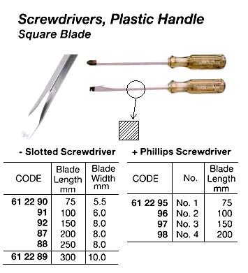 IMPA 612288 SCREWDRIVER HEXAGON BLADE SLOTTED 250x14,0mm GERMAN