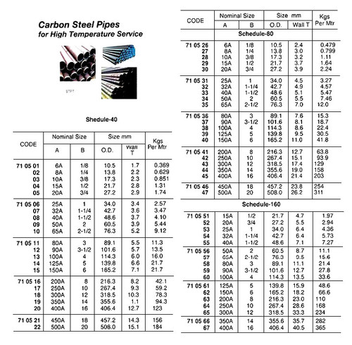 IMPA 710556 Seamless carbon steel tube API Spec. 5L Gr. B