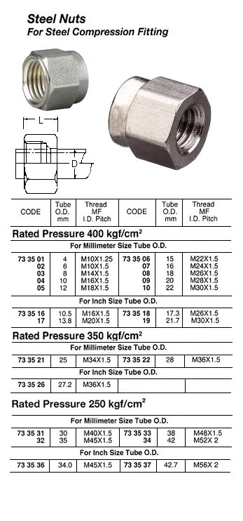 IMPA 733509 Standard nut for DIN2353 FE/ZN 20MM M30X2 400BAR