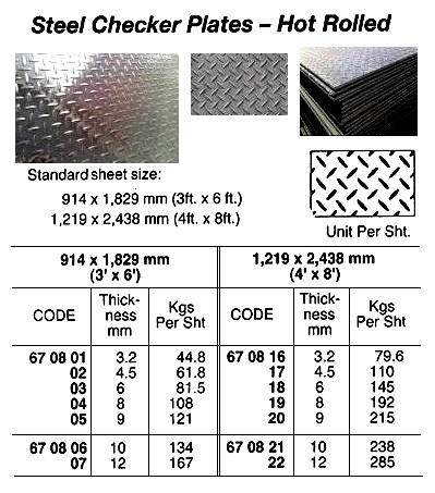 IMPA 670804 Steel checker plate hot rolled St37,02000x1000x8/10 mm