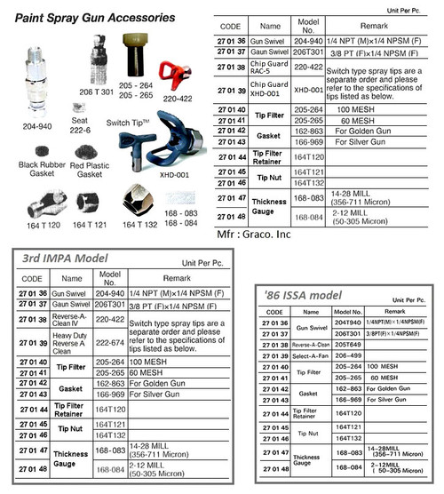 IMPA 270144 TETRA Airless Paint Spray Tip Filter Retainer complete with tip nut, 800001 TETRA