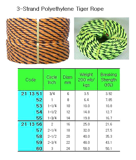 オラクルベリー IMPA 211357 TIGER ROPE YELLOW/BLACK 3-strand 18mm x 200 mtr.