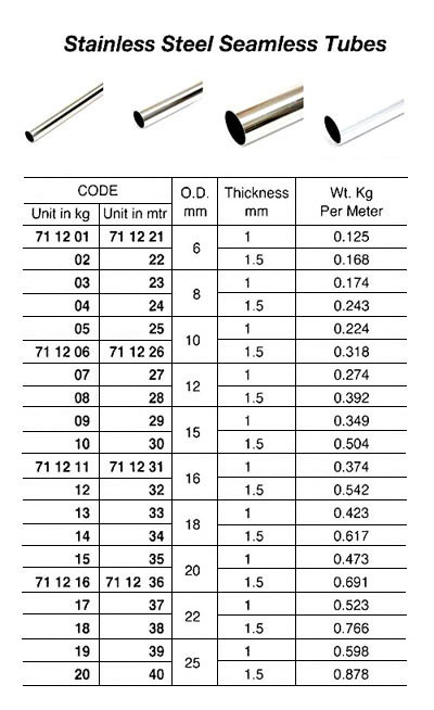 IMPA 711236 TUBE STAINLESS STEEL-316L SEAMLESS 20mmx2,5mm x 6mtr