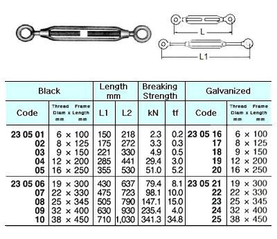 IMPA 230506 TURNBUCKLE OPEN TYPE GALV. M20x300mm EYE+EYE