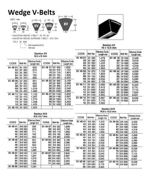 V-belt Size Chart