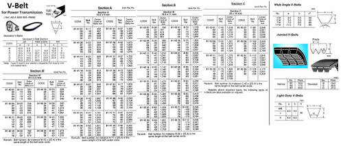 V-belt Size Chart