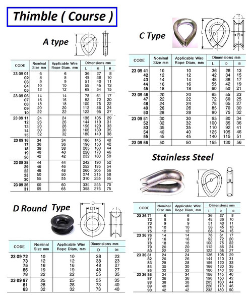 IMPA 230917 WIRE ROPE THIMBLE 36mm STEEL ZINC PLATED