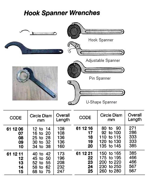 C spanner tool best sale