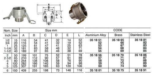 IMPA 351871 Camlock Coupling, Type B, Size 65 mm (2-1/2