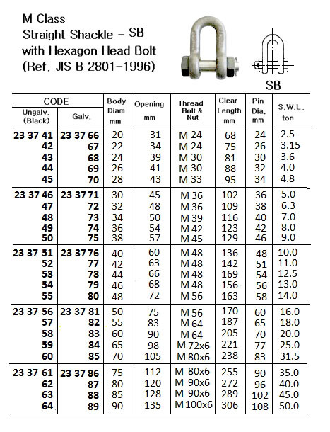 IMPA 233741 CHAIN SHACKLE SAFETY TYPE 19x22x30mm - 2 ton + cert.