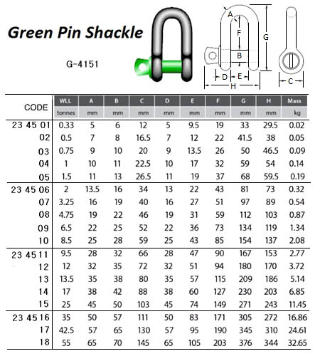 IMPA 234507 CHAIN SHACKLE SCREW PIN 16x19x27mm SWL 3,25 ton