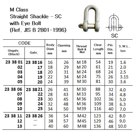 IMPA 233808 CHAIN SHACKLE SCREW PIN 30x36x47mm - 5 ton + cert.