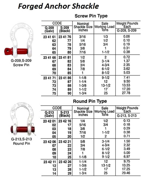 IMPA 234166 ANCHOR SHACKLE SCREW PIN 13,5x16x22mm SWL 2,0 ton