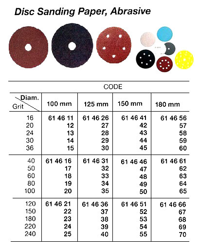 その他 Mar0n IMPA 614816 GRINDING DISC 230x6,0x22mm for steel O.H.M.