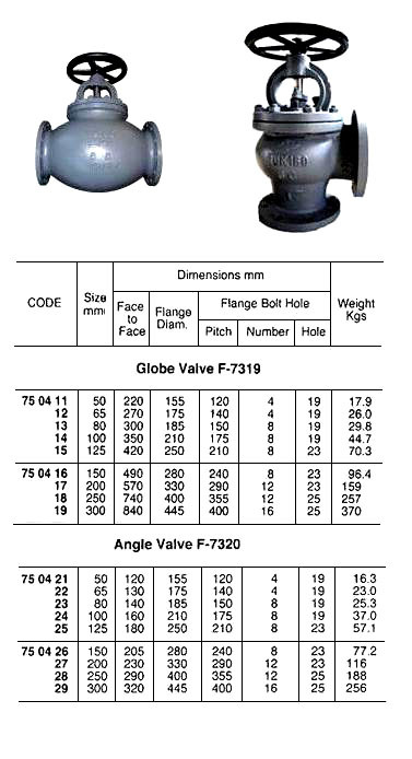 IMPA 750427 ANGLE VALVE F7320 10K 10K-200 JIS CAST STEEL 200 MM
