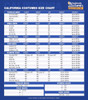 California Costumes Size Chart