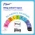 Btag label tapes