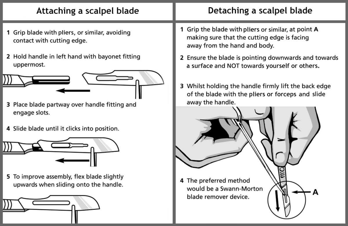 ergonomic scalpel handle