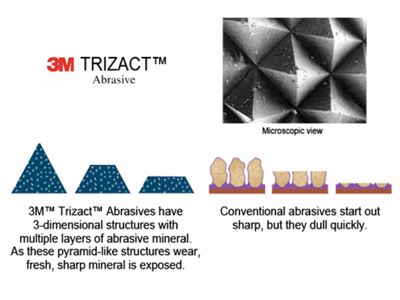 JoolTool Essentials: Trizact 3M Abrasive 20 Micron Pink - 6 pk