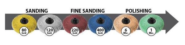 JoolTool Essentials: 3M Radial Bristle Brush 3" - 4-ply, Red 220 Grit