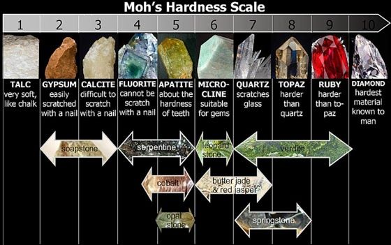 mohs-hardness-scale-stones-jooltool.jpg