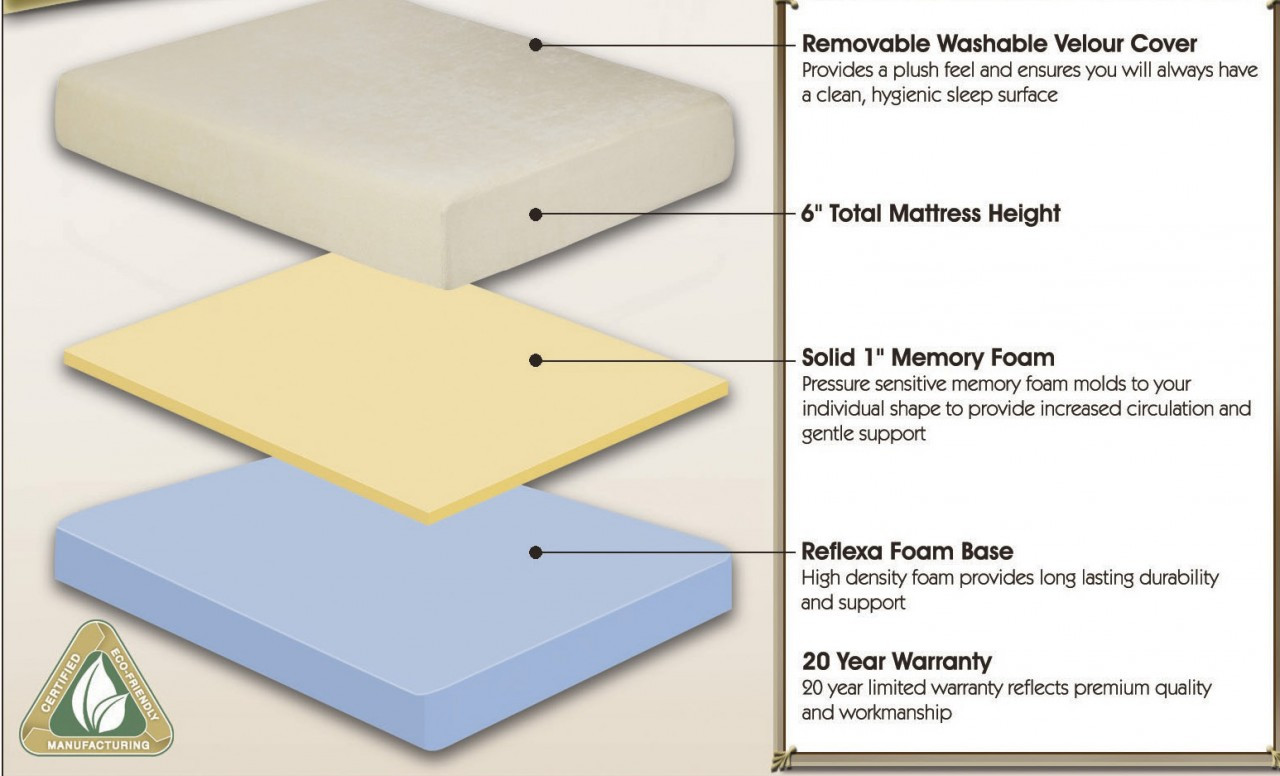 Dynamic 6" Memory Foam by Boyd Dream Mattress Organics