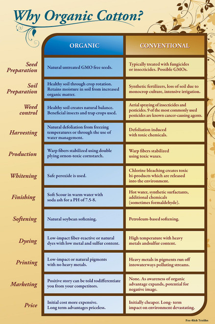 Reasons to choose organic cotton.  Reasons to choose organic cotton.
