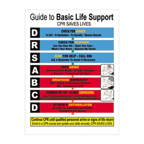 Emergency Sign - Basic Life Support Flowchart Sign Emergency Sign - Basic Life Support Flowchart Sign