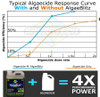 Algae-Blitz Biocatalyst Adjuvant | Algaecide Booster (1 Gallon)