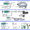 DIY Irrigation Pump Packages for Lake and Pond