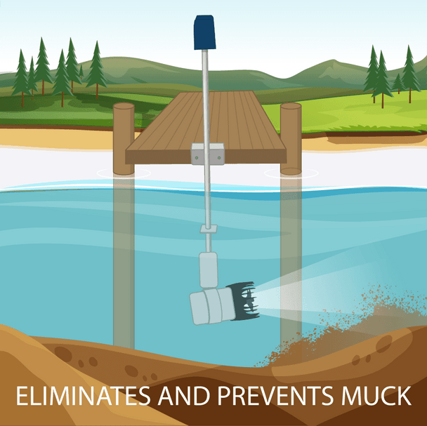 Get rid of lake weeds and prevent Muck sludge clean beach Aqua Thruster blower fan