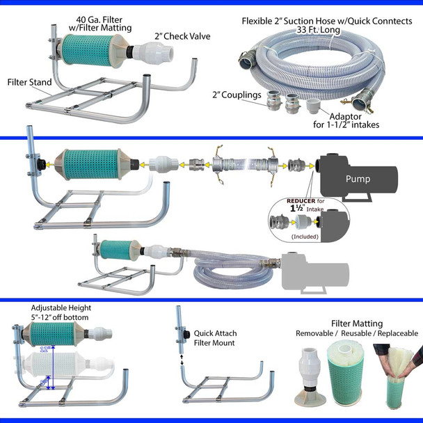DIY Irrigation Pump Packages for Lake and Pond