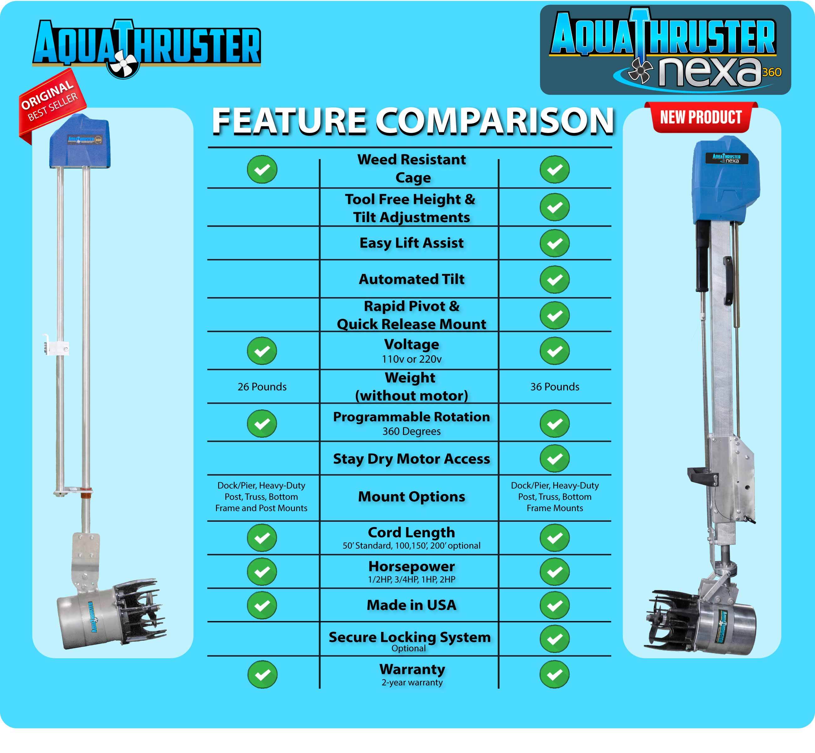 AquaThruster Comaparison Chart