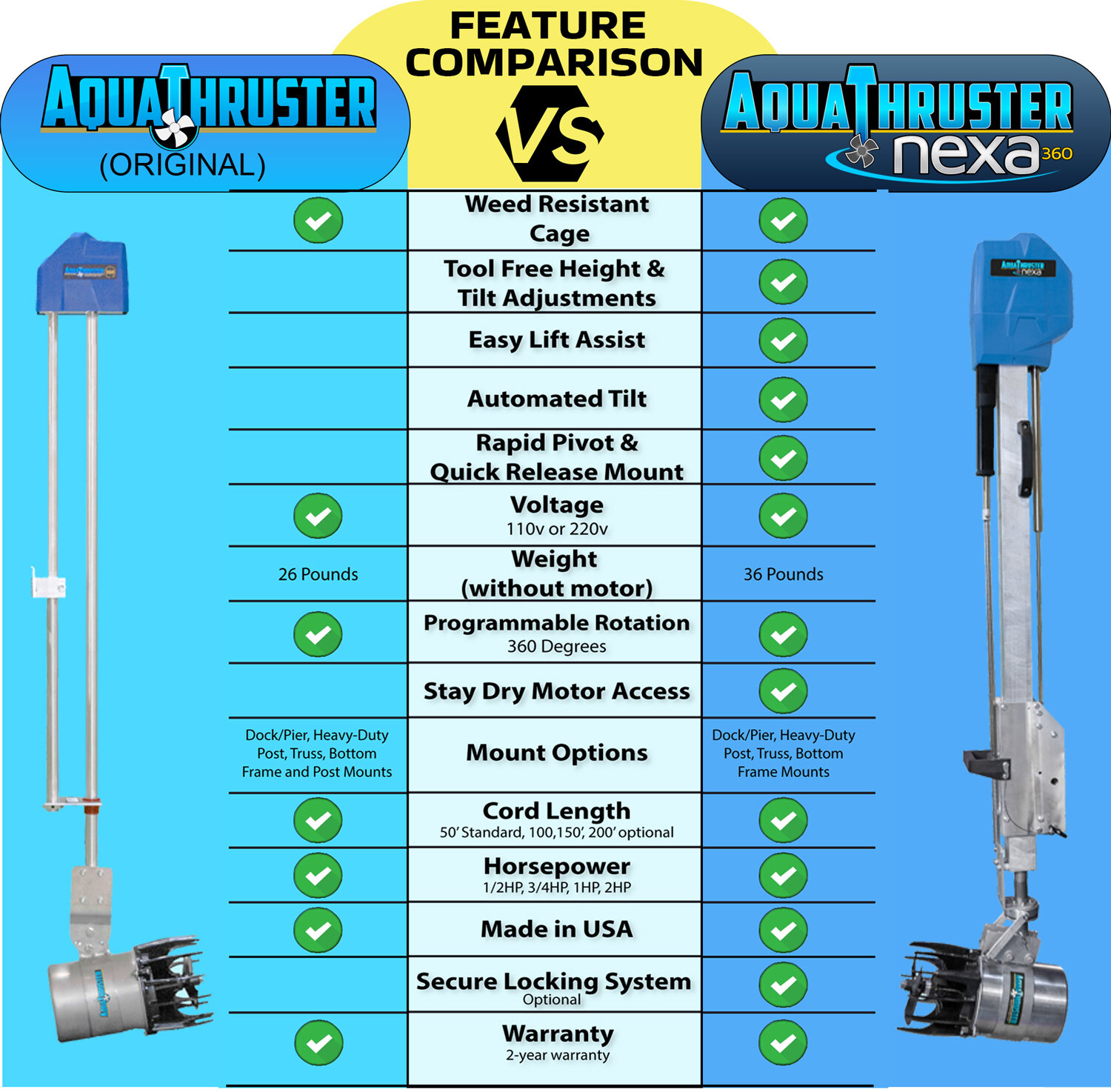 Aqua Thruster | Aqua Blaster | Lake Muck Blower