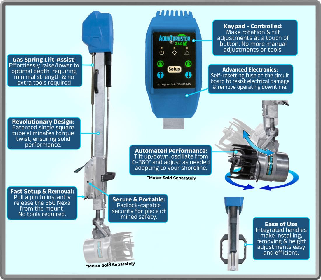 AquaThruster NEXA 360 - quick features graphic