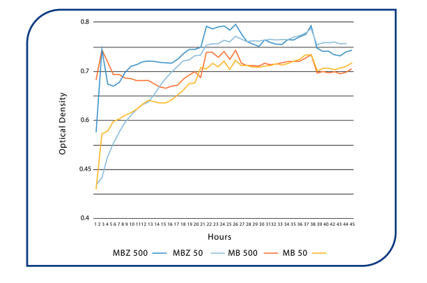 Why MuckBiotics Works