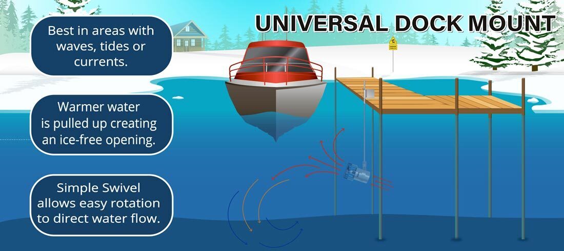 Kasco Marine Deicer Rope Suspension Illustration
