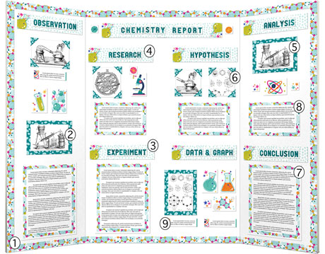 Finished Chemistry Science Fair Project display board with the pieces included in the kit labeled