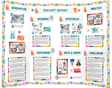Finished Geology Science Fair Project display board with the pieces included in the kit labeled