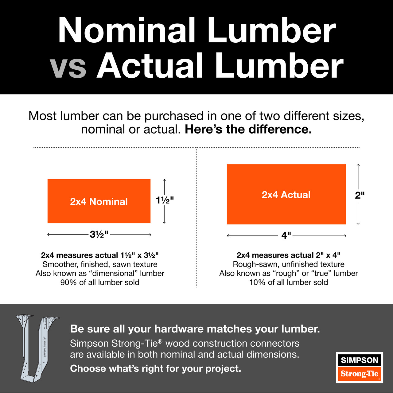 Lumber Size Infographic for ABA24-2Z