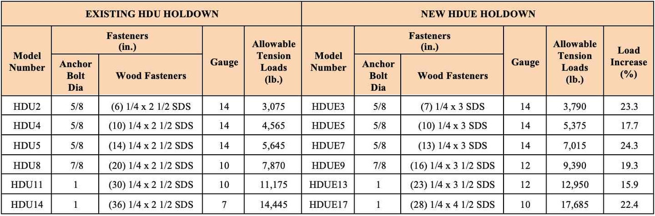 Simpson HDUE13-SDS3.5 23-1/16" Predeflected Holdown with SDS Screws Hardware - G90 Galvanized FramingFasteners