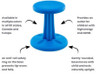 Active Learning Wobble Stool, 14"H
