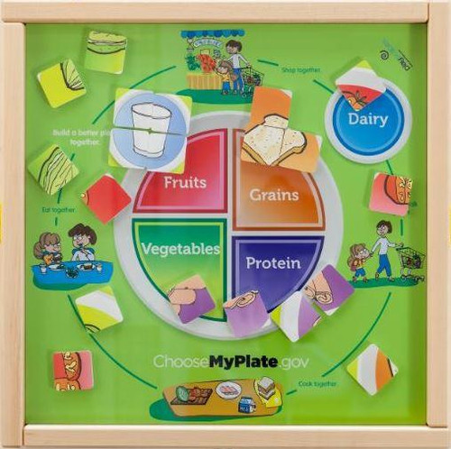 Playscapes MyPlate Magnetic Wall Activity, educational kids' food and nutrition learning tool with colorful food group magnets and illustrations.